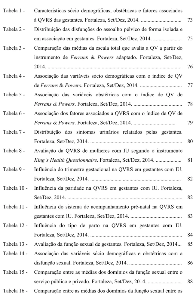 Tabela 1 -  Características  sócio  demográficas,  obstétricas  e  fatores  associados  à QVRS das gestantes