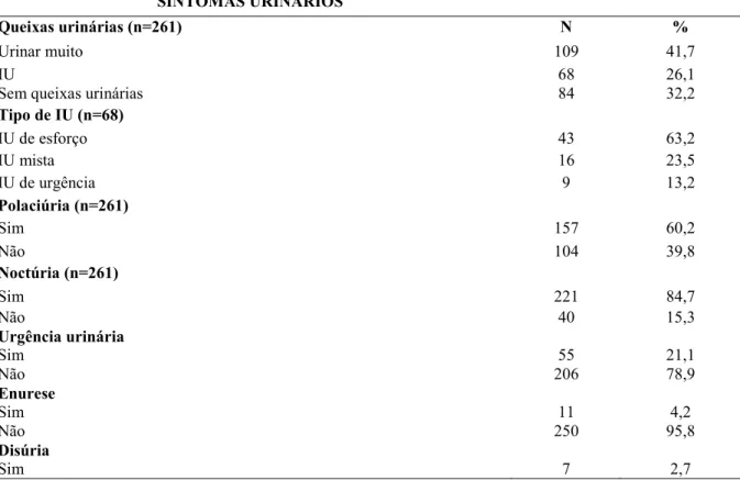 Tabela 7 – Distribuição dos sintomas urinários relatados pelas gestantes. Fortaleza, Set/Dez,  2014