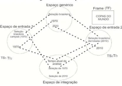Figura 3  –  Rede espelho 
