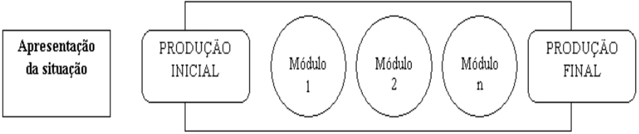 Modelo De Sequência Didática Genebrino - Os Gêneros Textuais ...