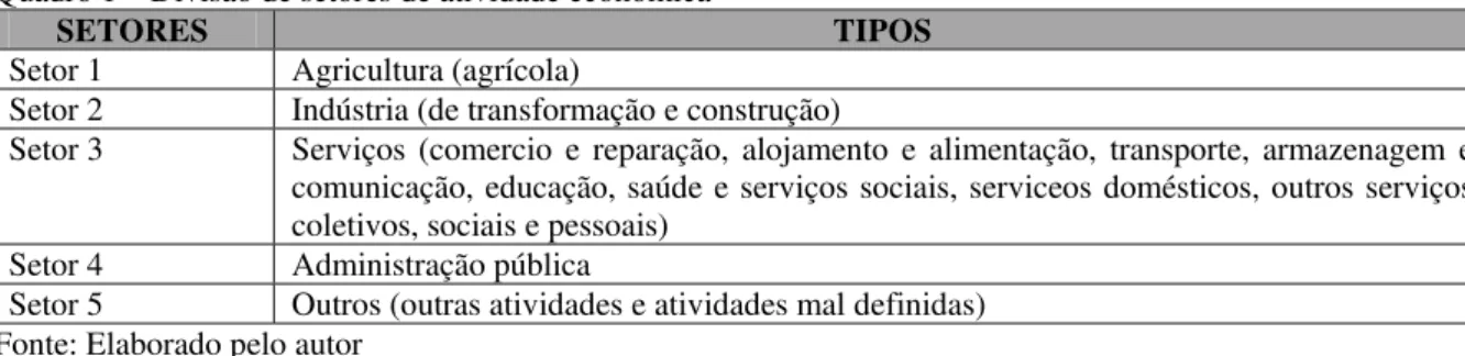 Tabela 3 – Média salarial em reais por hora segundo o gênero para Brasil, Região Nordeste e Ceará, em cada  setor de atividade econômica 
