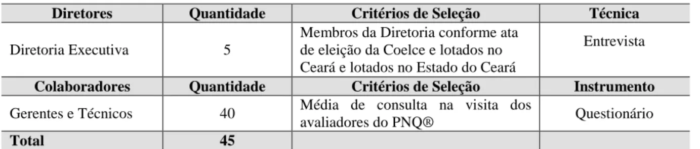 Tabela 3 – Especificação do grupo pesquisado 