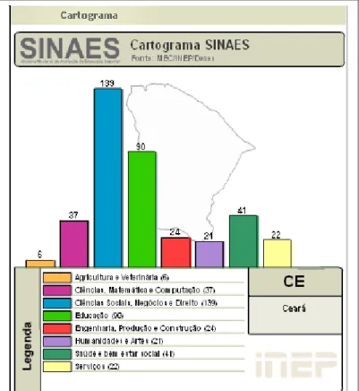 Figura 1 – Gráfico dos Indicadores dos cursos de graduação por área no Estado do Ceará