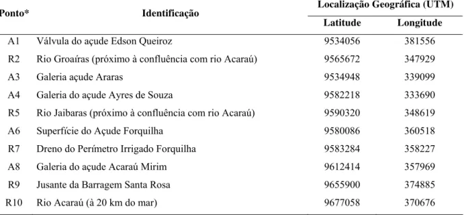 TABELA 7 - Identificação e localização dos pontos amostrados na bacia do Acaraú 