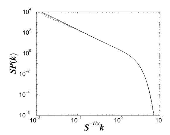 Figura 9: As mesmas distribuições aumuladas da Fig. 8 reesalonadas segundo S 1/α