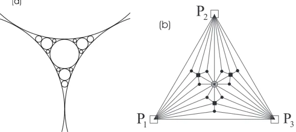 Figura 10: (a) Formato Apoloniano lássio, (b) Rede Apoloniana, primeira, segunda