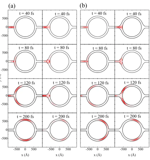 Figura 22: Curvas de n´ıvel do m´odulo quadrado da fun¸c˜ao de onda, para conex˜oes simples (esquerda) e suaves (direita) entre os canais e o anel