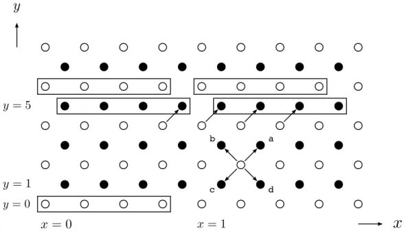 Figura 2: Rede quadrada para o modelo HPP. As setas a, b, c e d representam os vetores de rede c i 