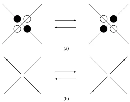 Figura 4: HPP: colisão. a) Única configuração em que a colisão ocorre: duas partículas de um mesmo sítio encontram-se em células opostas enquanto as duas células restantes estão vazias