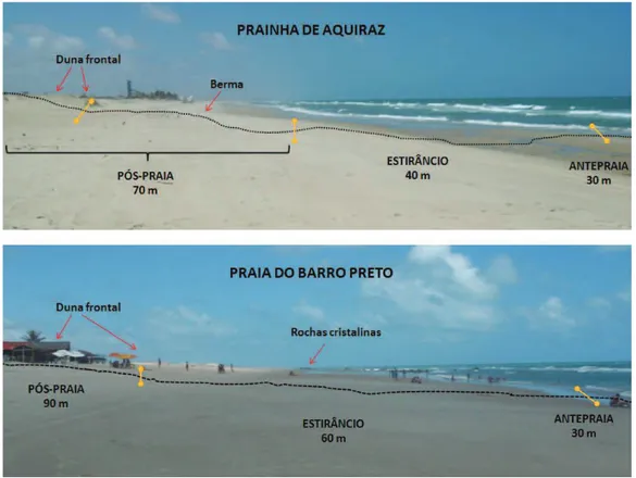 Figura 31: Divisão da faixa de praia de Aquiraz e suas extensões. 
