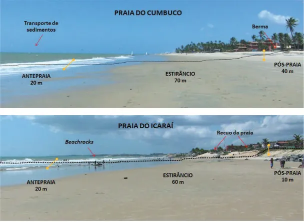 Figura 32: Divisão da faixa de praia de Caucaia e suas extensões. 