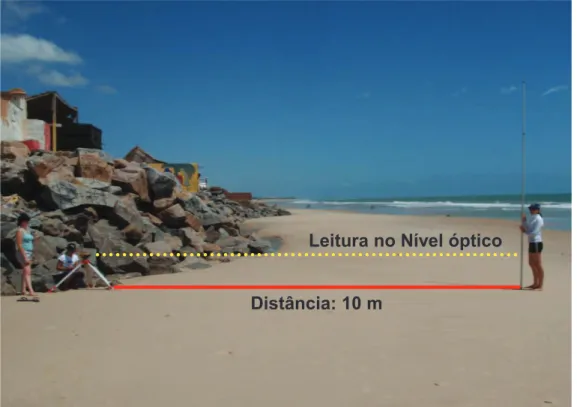 Figura 13: Realização de perfis topográficos na praia do Icaraí em Caucaia. 
