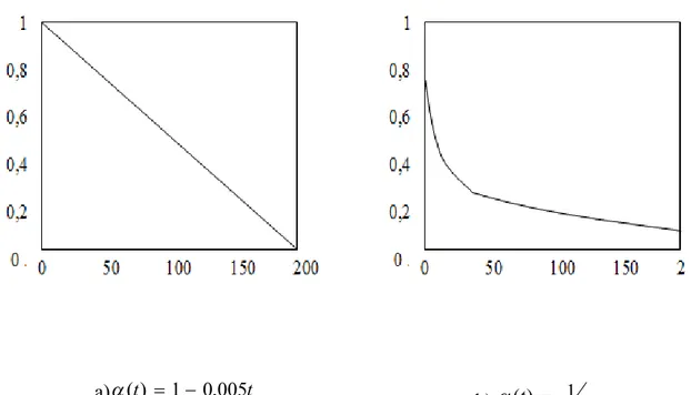 Figura 7-   como função decrescente do número de gerações  a)  ( t )  1  0 , 005 t b)  t t 1)1( Fonte: autor.