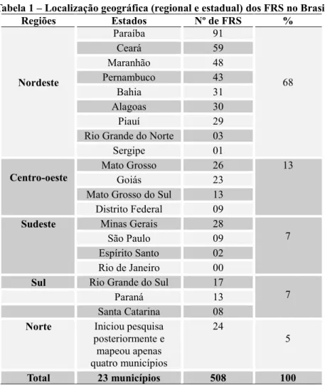 Tabela 1 – Localização geográfica (regional e estadual) dos FRS no Brasil