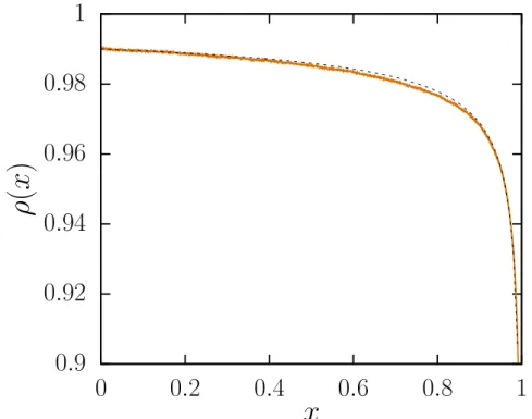 Figura 11 – Perfil de probabilidade de ocupa¸c˜ao para o modelo “pilha de areia” de dois estados