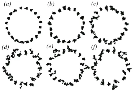 Figure 18 – Trajectories of N = 20 particles diffusing in a ring of radius r ch = 9 mm for 10 6 consequent time steps for different values of γ 