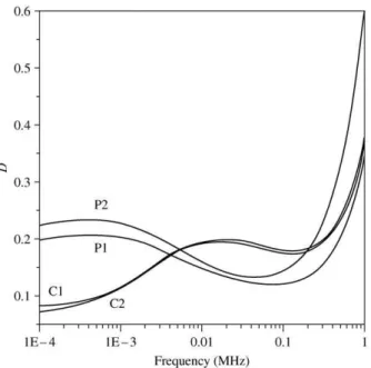 Figure 7 (a) The microstrip antenna con®guration for modeling and analysis; (b) planar microstrip antenna on CCTO substrate for 3 GHz operation.