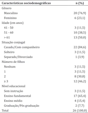 Tabela 2   -  Características  clínicas  dos  pacientes  submetidos à cirurgia cardíaca