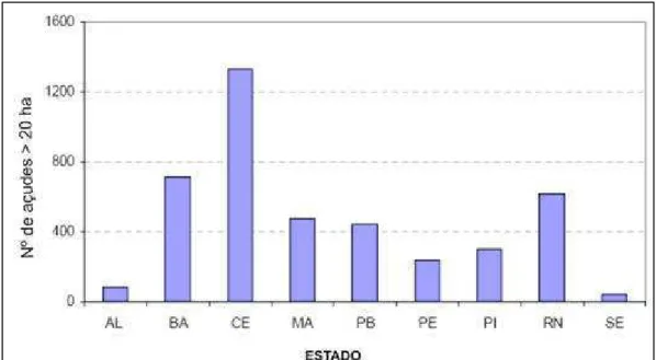 Figura 1 – Ocorrência de açudes por Estado na região Nordeste (DNOCS 2007). 