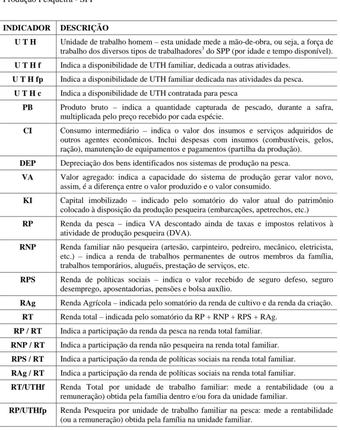 Tabela 2 – Quadro de indicadores socioeconômicos para caracterização dos Sistemas de        Produção Pesqueira - SPP 