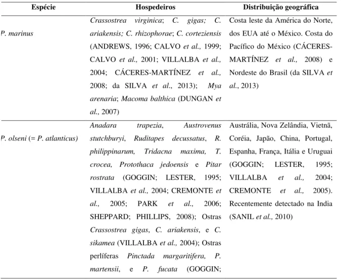 Tabela 1 - Ocorrência, distribuição geográfica e espécies hospedeiras de Perkinsus marinus e P