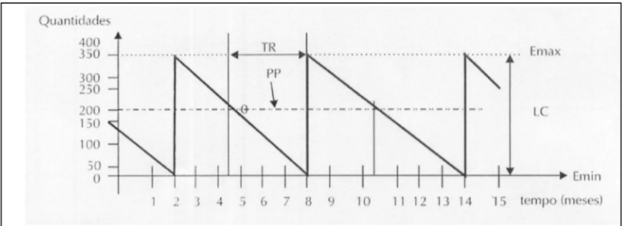 Gráfico 2: Características do sistema de controle máximo