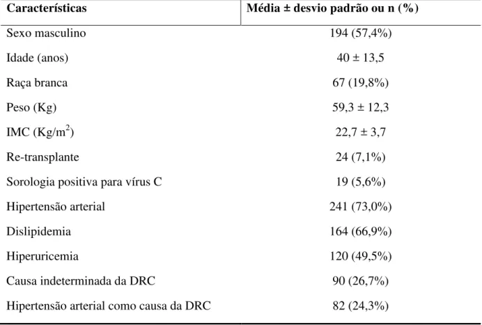 Tabela  1  –   Características  pré-transplante  de  receptores  de  transplante  renal,  HGF-SESA,  Fortaleza-CE, 2006-2010