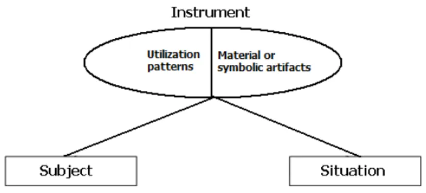 Figure 2: Instrument tripolarity (2004: 25). 