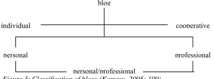 Figure 3 illustrates this typology. 
