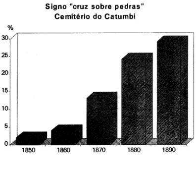 gráfico 4