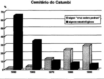 gráfico 6