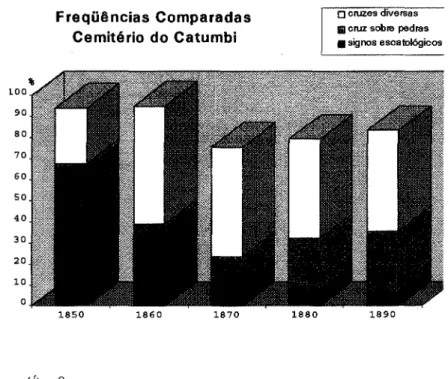 gráfico 8