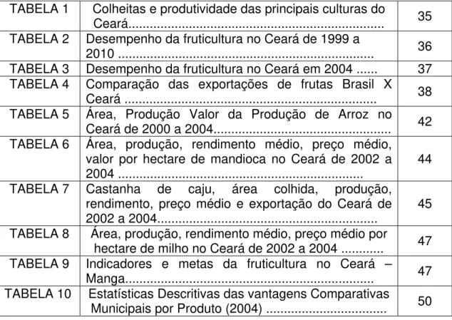 TABELA 1  Colheitas e produtividade das principais culturas do 