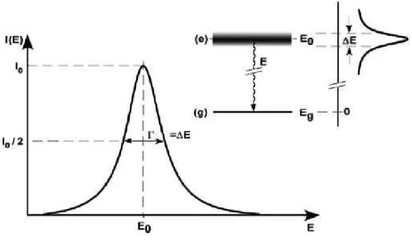 Figura 1.5: Intensidade de emiss˜ao de raios γ [G¨ utlich et al. 2010].