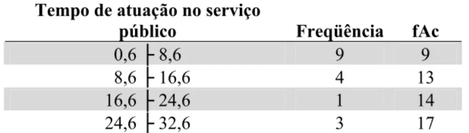 Tabela 2 – Distribuição dos prescritores participantes da oficina de consenso que escolheram  indicadores da prescrição médica em APS em Fortaleza por ano de formação, 2007 