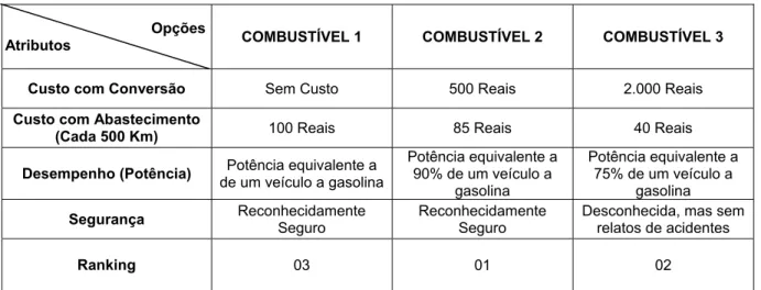 Figura 01 – Exemplo de um cartão com alternativas  7.3. A NÁLISE DOS  D ADOS