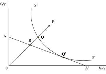 Figura 4 – Representação da análise da eficiência. 