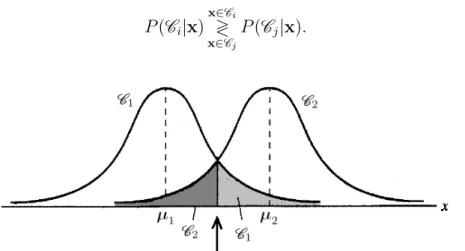 Figura 3.2: Funções densidade de probabilidade das classes C 1 e C 2 . A seta indica o limiar de decisão de máxima verossimilhança