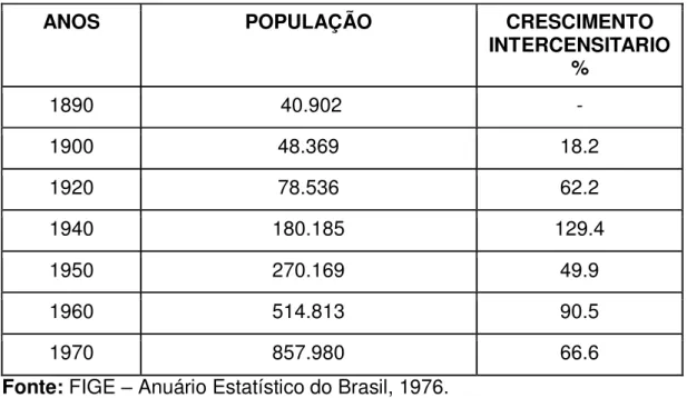 TABELA 3  –  Município de Fortaleza  –  Componentes do Crescimento  Demográfico. 