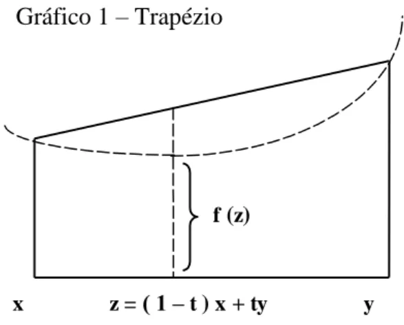 Gráfico 1  –  Trapézio 