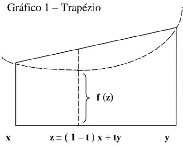Gráfico 1  –  Trapézio 