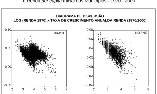 Gráfico 3.3 