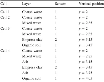 Fig. 3 Cross section of the embankment with cells 3 and 4Table 1 Number and vertical position (in m) of the temperature,suction, and water content sensors in the cells