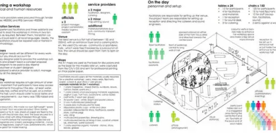 Fig. 2 – Páginas do manual  “The  Perfect Storm:  a guide  to hosting a  co-design workshop  for the public”