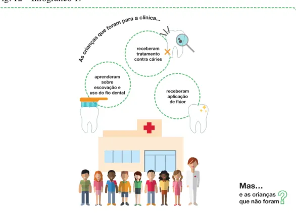 Fig. 12 – Infográﬁco 1.