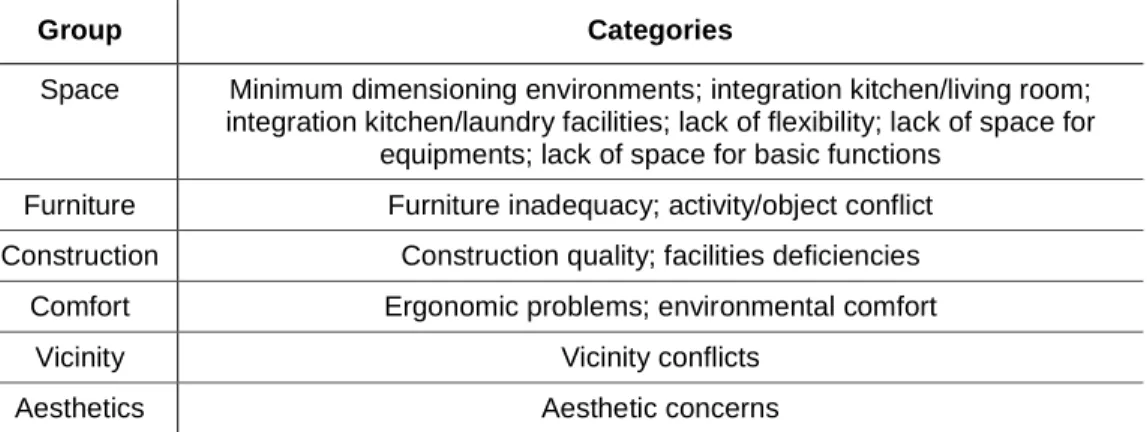 Table 1: Groups of categories 