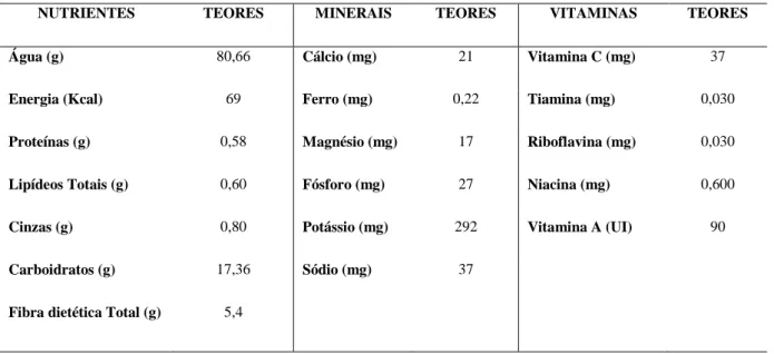 Tabela 2 - Composição nutricional da goiaba em 100g ( Psidium Guajava l .). 