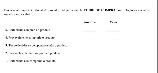 Figura 6 - Modelo de ficha de avaliação sensorial utilizando o teste de atitude de compra