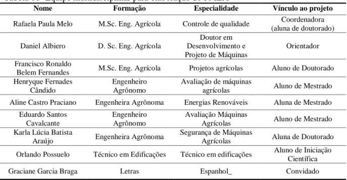 Tabela 10- Equipe multidisciplinar para elaboração do FMEA 