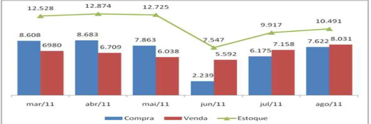 FIGURA 5 - Dinâmica de compra e venda de mercadorias em barris sem a aplicação do SAGI 